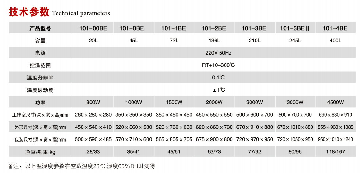 臥式鼓風干燥箱  技術.png